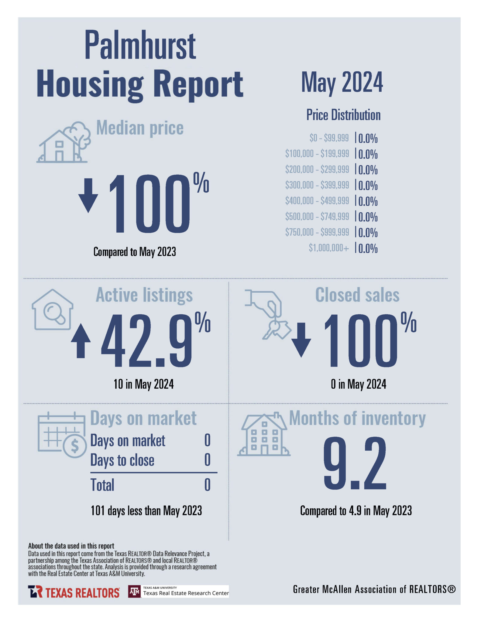 05-May-Housing-Stats-Combined_Page_14-1583x2048.jpg